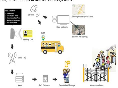 school security system sss using rfid pdf|rfid student management system.